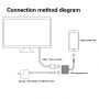 Video, nabíjecí a datová redukce - HDMI / Lightning na Lightning - bílá