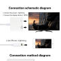 Video, nabíjecí a datová redukce - HDMI / Lightning na Lightning - bílá