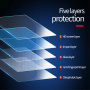 Tvrzené Anti-Blue-Ray sklo pro MacBook 12" (A1534)