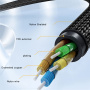Yesido YAU38 audio redukce - 3,5 mm jack na USB-C - černá
