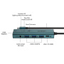 ONTEN UC123+ 6v1 hub - HDMI / 3,5 mm jack / USB-C / 3x USB-A na USB-C - petrolejový