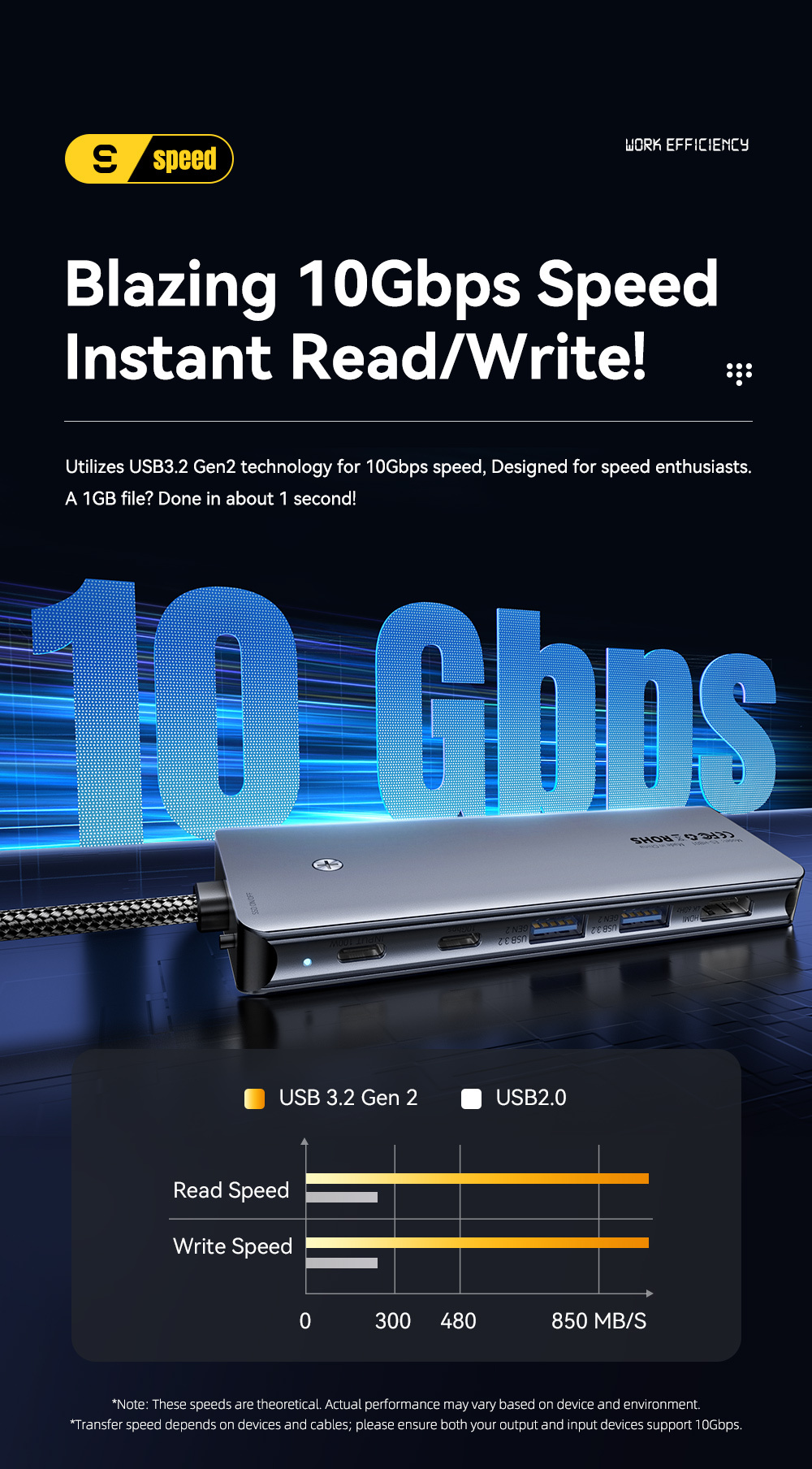 ESSAGER ES-HB01 6v1 hub - SSD disk / HDMI / 2x USB-C / 2x USB-A na USB-C - tmavě šedý