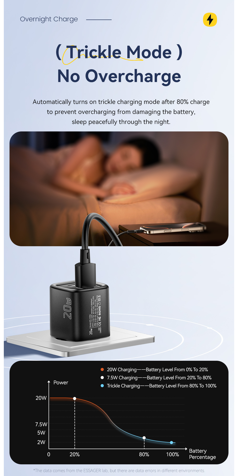 ESSAGER ES-CD54 mini rychlonabíjecí adaptér s porty USB-C / USB-A - 20W - bílý