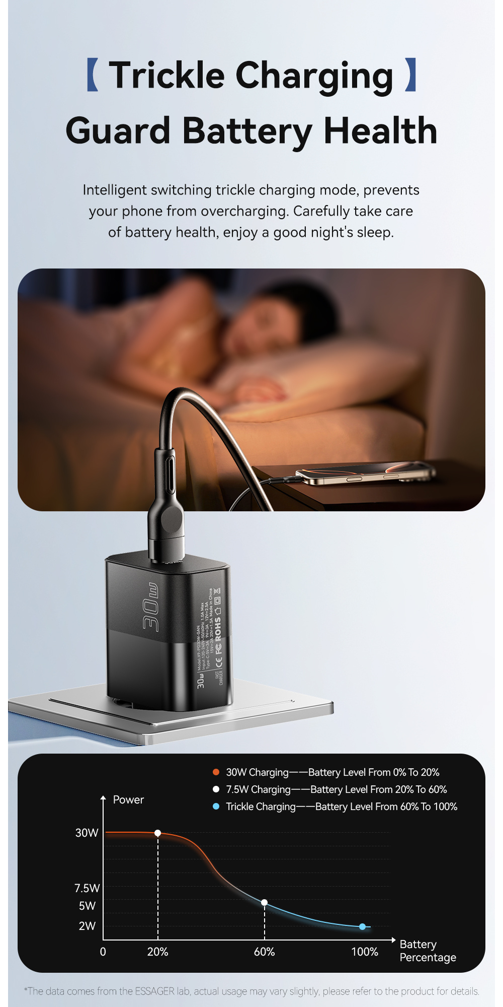 ESSAGER X9 GaN rychlonabíjecí adaptér s portem USB-C - 30W - bílý