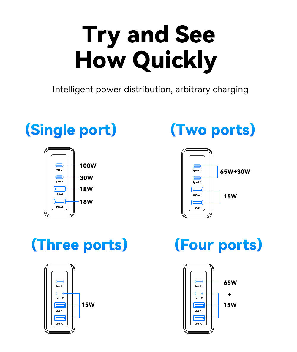 ESSAGER ES-CD37 rychlonabíjecí adaptér s porty 2x USB-C / 2x USB-A - 100W - bílý