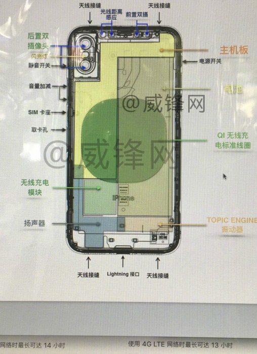 iPhone 8