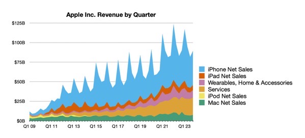 aapl-4q23-line.jpg Aapl 4q23 line